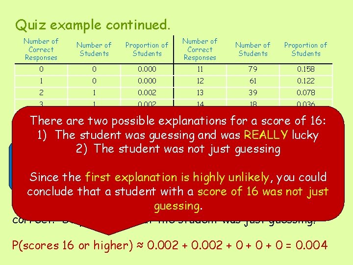 Quiz example continued. Number of Correct Responses Number of Students Proportion of Students 0