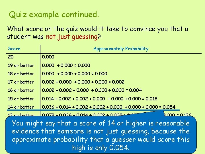 Quiz example continued. What score on the quiz would it take to convince you