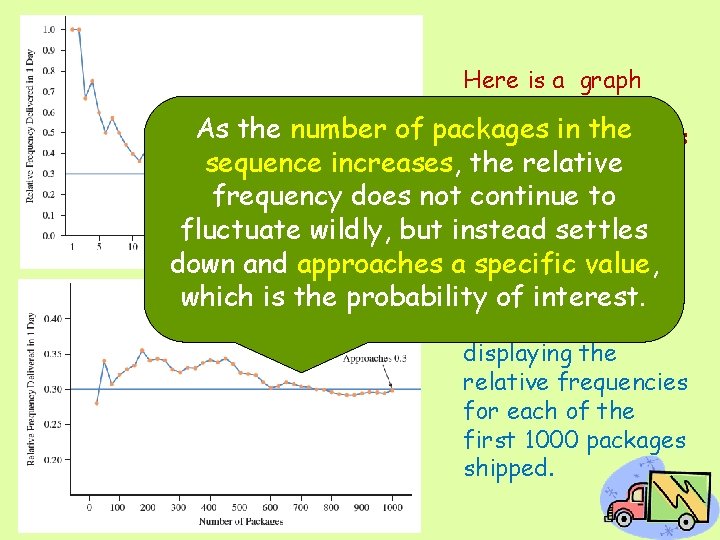 Here is a graph displaying the As the number of packages in the relative