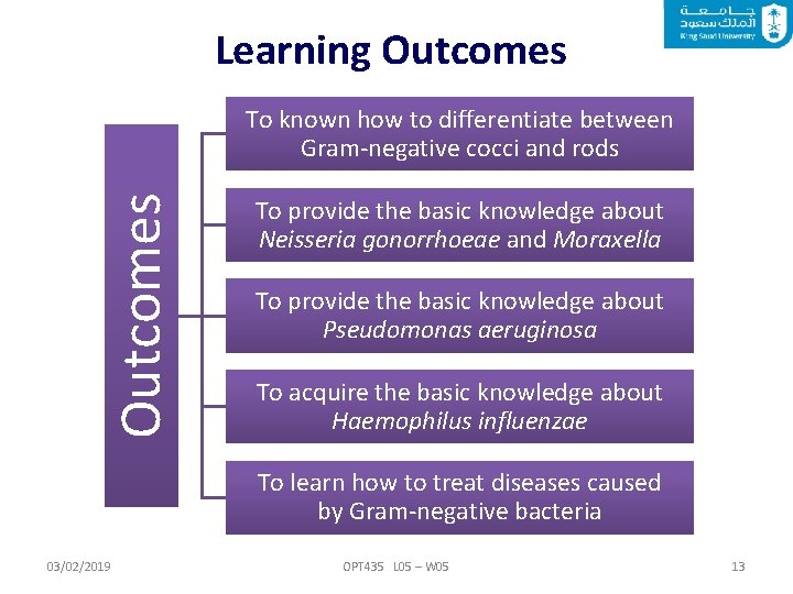 Learning Outcomes To known how to differentiate between Gram-negative cocci and rods To provide