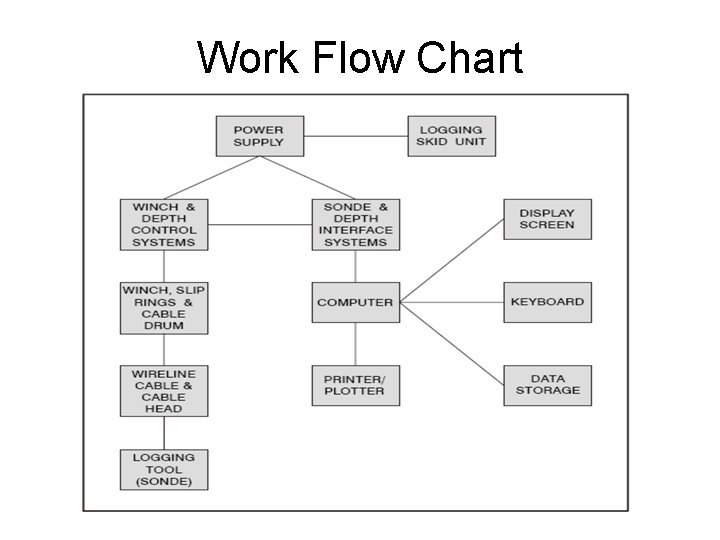 Work Flow Chart 