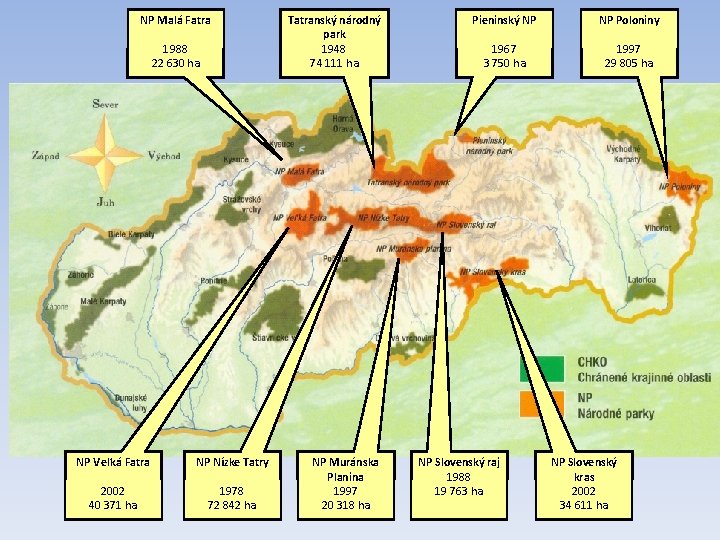 NP Malá Fatra 1988 22 630 ha NP Veľká Fatra NP Nízke Tatry 2002