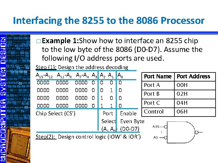 Interfacing the 8255 to the 8086 Processor � Example 1: Show to interface an