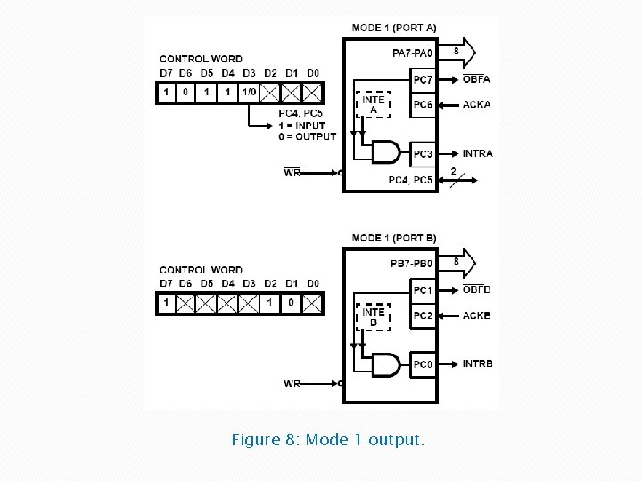 Figure 8: Mode 1 output. 