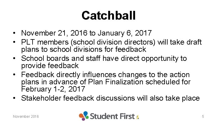 Catchball • November 21, 2016 to January 6, 2017 • PLT members (school division