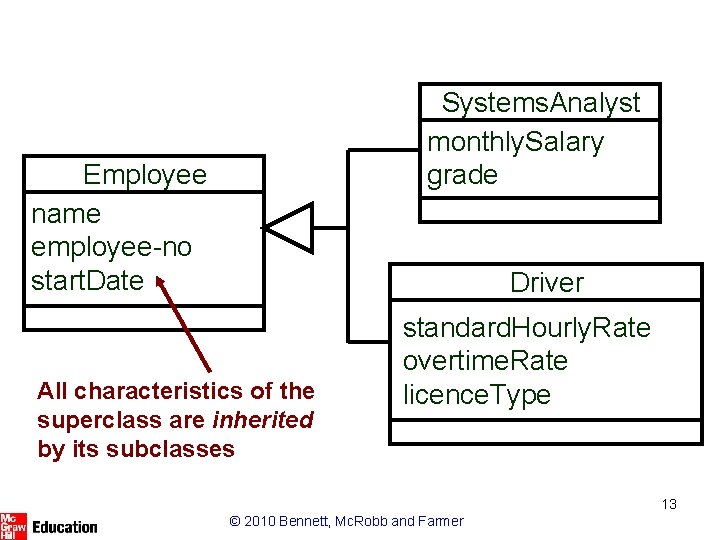 Systems. Analyst monthly. Salary grade Employee name employee-no start. Date Driver All characteristics of Systems. Analyst monthly. Salary grade Employee name employee-no start. Date Driver All characteristics of