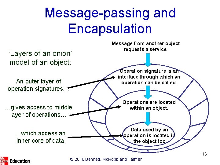 Message-passing and Encapsulation ‘Layers of an onion’ model of an object: Operation signature is Message-passing and Encapsulation ‘Layers of an onion’ model of an object: Operation signature is