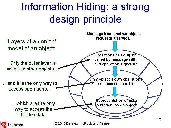 Information Hiding: a strong design principle ‘Layers of an onion’ model of an object: Information Hiding: a strong design principle ‘Layers of an onion’ model of an object: