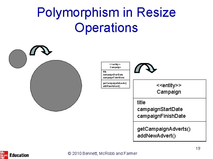Polymorphism in Resize Operations <<entity>> Campaign title campaign. Start. Date campaign. Finish. Date get. Polymorphism in Resize Operations <<entity>> Campaign title campaign. Start. Date campaign. Finish. Date get.