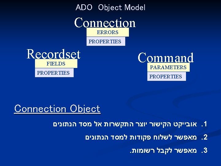 ADO Object Model Connection ERRORS PROPERTIES Recordset Command FIELDS PARAMETERS PROPERTIES Connection Object אובייקט