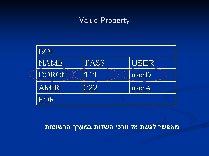Value Property BOF NAME DORON AMIR EOF PASS 111 USER user. D 222 user.