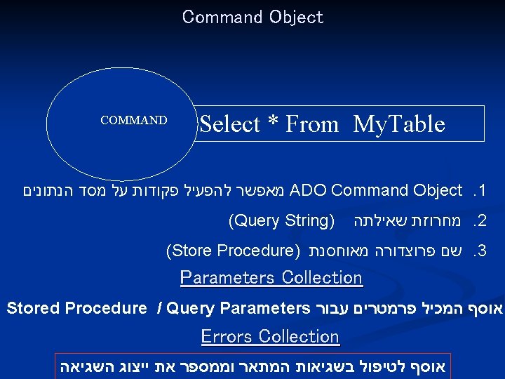 Command Object COMMAND Select * From My. Table מאפשר להפעיל פקודות על מסד הנתונים