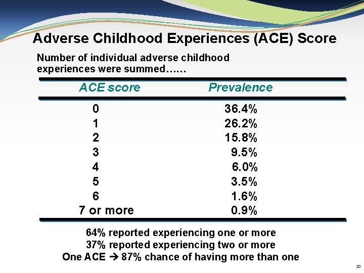 Adverse Childhood Experiences (ACE) Score Number of individual adverse childhood experiences were summed…… ACE