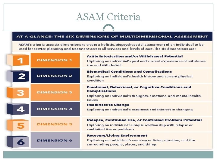 ASAM Criteria 
