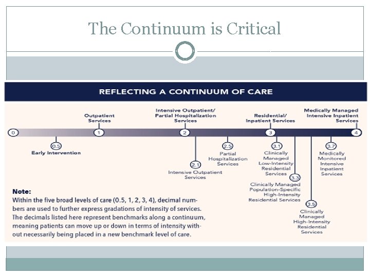 The Continuum is Critical 