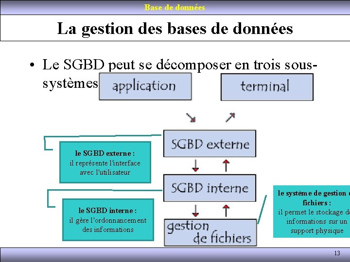 Gestion des bases de donnes 1 Plan Base