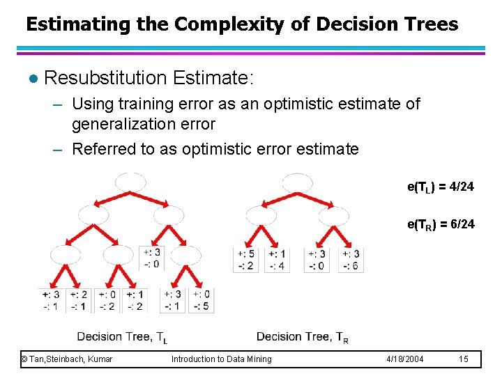 Estimating the Complexity of Decision Trees l Resubstitution Estimate: – Using training error as Estimating the Complexity of Decision Trees l Resubstitution Estimate: – Using training error as