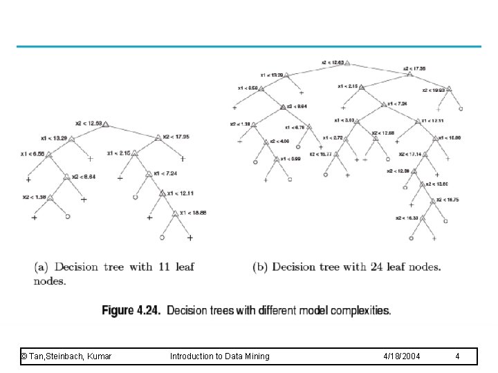 © Tan, Steinbach, Kumar Introduction to Data Mining 4/18/2004 4 © Tan, Steinbach, Kumar Introduction to Data Mining 4/18/2004 4