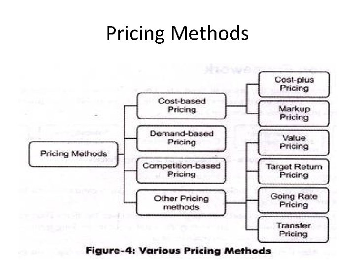 Pricing Methods 