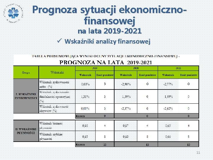 Prognoza sytuacji ekonomicznofinansowej na lata 2019 -2021 ü Wskaźniki analizy finansowej 11 