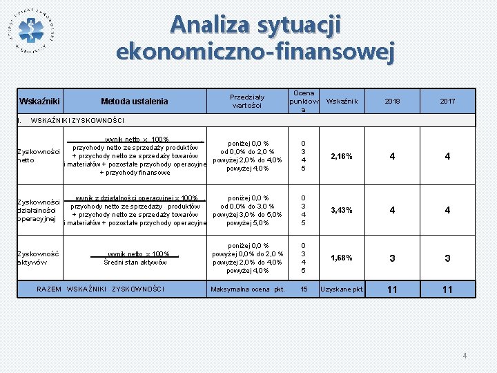 Analiza sytuacji ekonomiczno-finansowej Ocena punktow a Wskaźnik 2018 2017 wynik netto x 100% ,