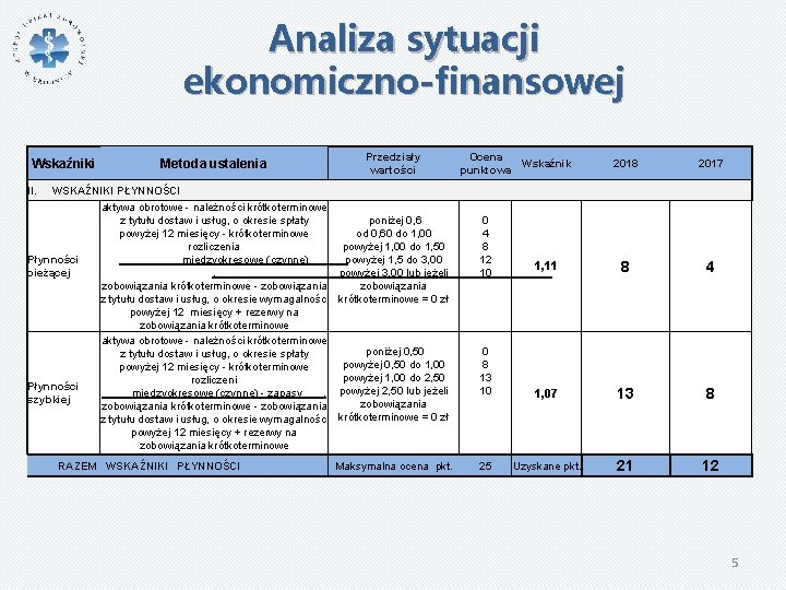Analiza sytuacji ekonomiczno-finansowej Wskaźniki II. Metoda ustalenia Przedziały wartości Ocena punktowa poniżej 0, 6