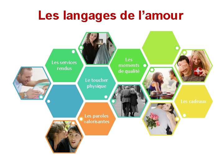 Les langages de l’amour Les moments de qualité Les services rendus Le toucher physique