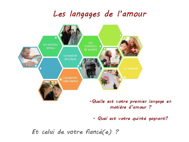 Les langages de l’amour Les moments de qualité Les services rendus Le toucher physique