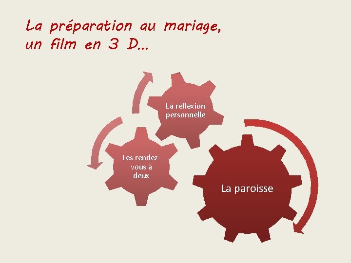 La préparation au mariage, un film en 3 D… La réflexion personnelle Les rendezvous