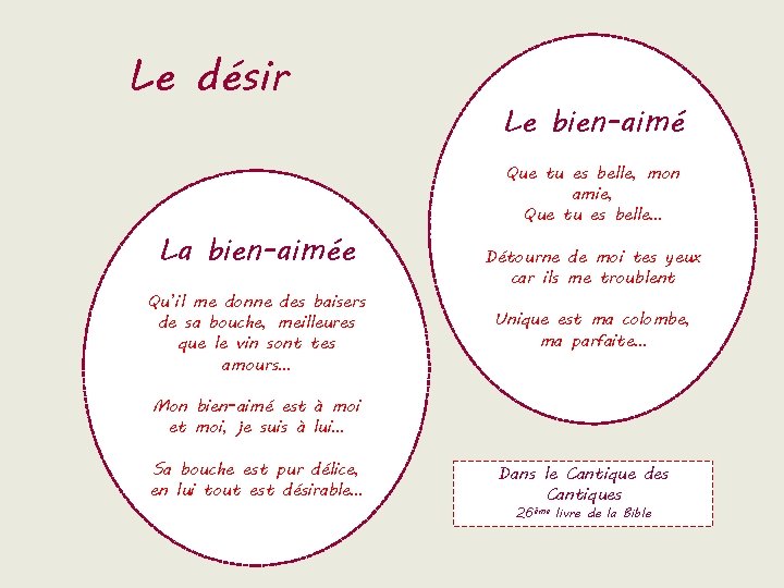 Le désir La bien-aimée Qu’il me donne des baisers de sa bouche, meilleures que