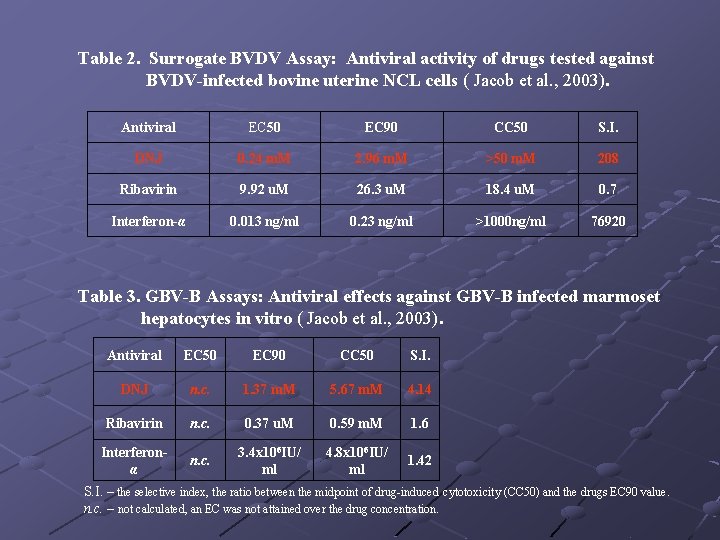 Table 2. Surrogate BVDV Assay: Antiviral activity of drugs tested against BVDV-infected bovine uterine