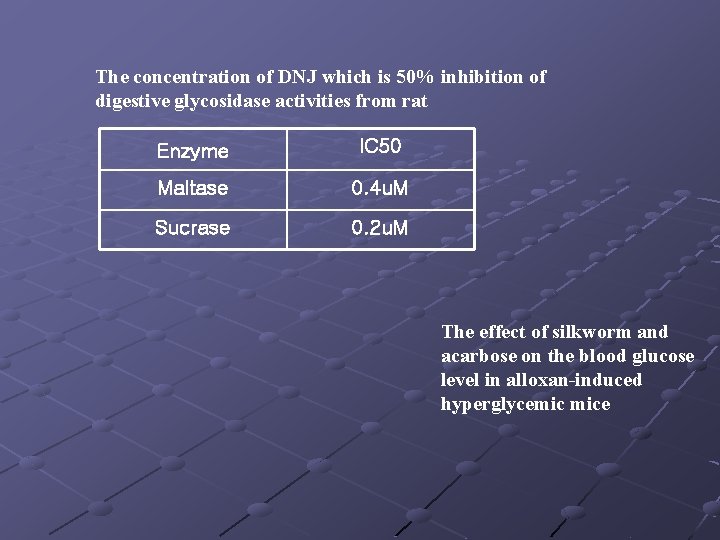 The concentration of DNJ which is 50% inhibition of digestive glycosidase activities from rat