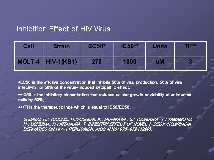 Inhibition Effect of HIV Virus Cell Strain EC 50* IC 50** Units TI*** MOLT-4
