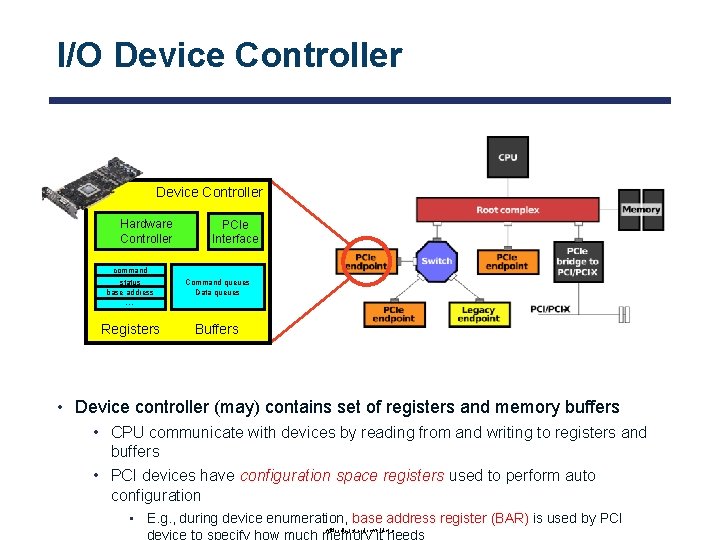 I/O Device Controller Hardware Controller PCIe Interface command status base address Command queues Data
