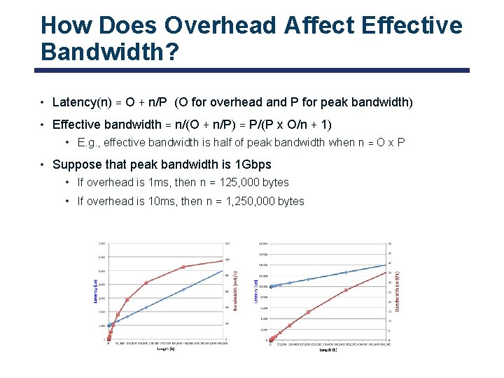 How Does Overhead Affect Effective Bandwidth? • Latency(n) = O + n/P (O for