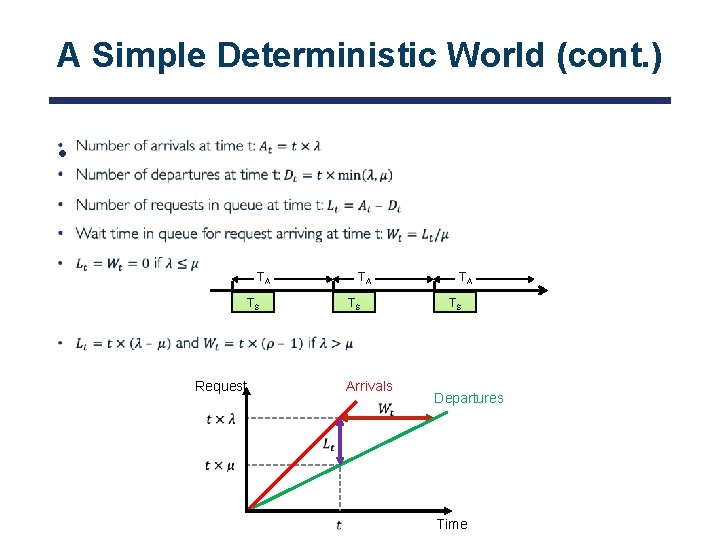A Simple Deterministic World (cont. ) • TA TS Request TA TS Arrivals TA