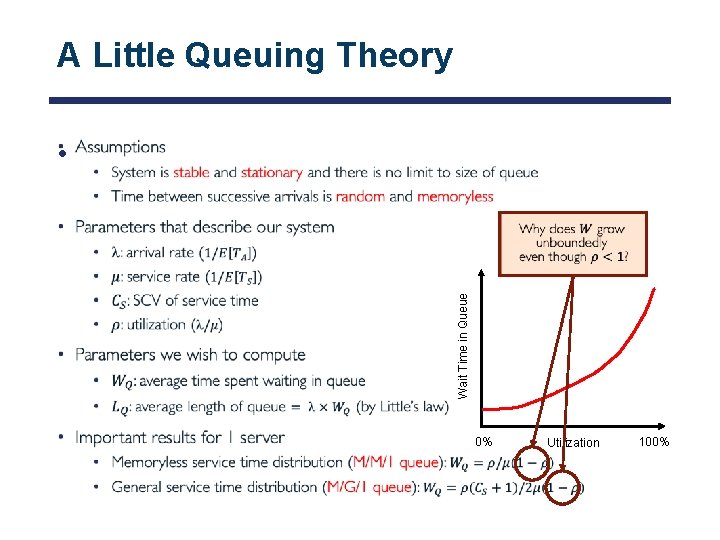 A Little Queuing Theory Wait Time in Queue • 0% Utilization 100% 