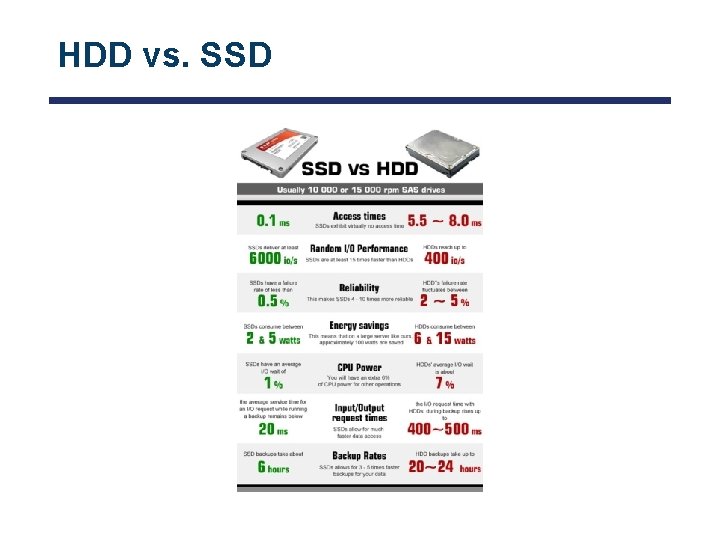 HDD vs. SSD 
