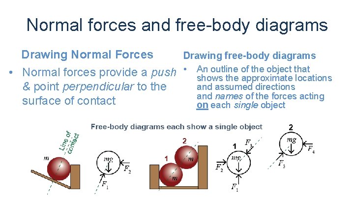 Normal forces and free-body diagrams Drawing Normal Forces Drawing free-body diagrams outline of the