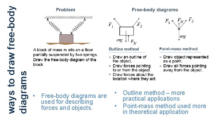 ways to draw free-body diagrams • Free-body diagrams are used for describing forces and