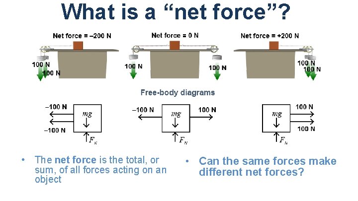 What is a “net force”? • The net force is the total, or sum,