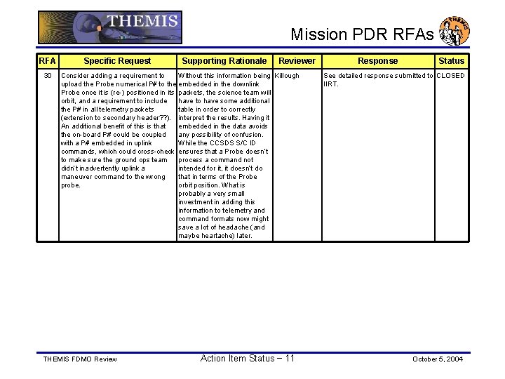 Mission PDR RFAs RFA 30 Specific Request Supporting Rationale Reviewer Consider adding a requirement