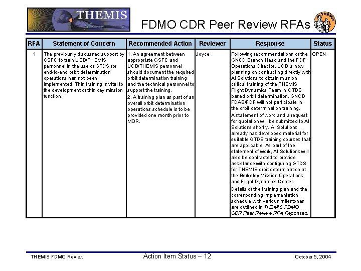 FDMO CDR Peer Review RFAs RFA Statement of Concern 1 The previously discussed support