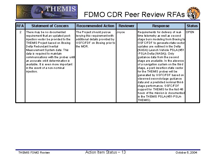 FDMO CDR Peer Review RFAs RFA Statement of Concern 2 There may be no