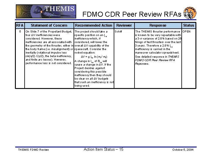 FDMO CDR Peer Review RFAs RFA Statement of Concern 5 On Slide 7 of