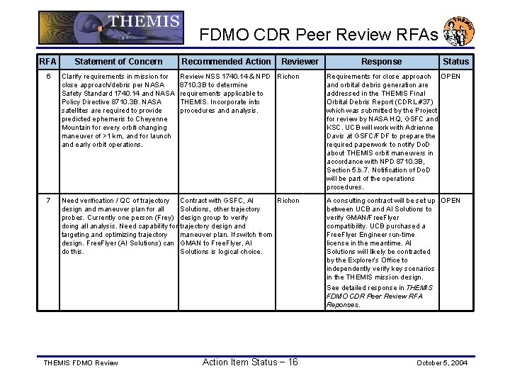 FDMO CDR Peer Review RFAs RFA Statement of Concern 6 Clarify requirements in mission