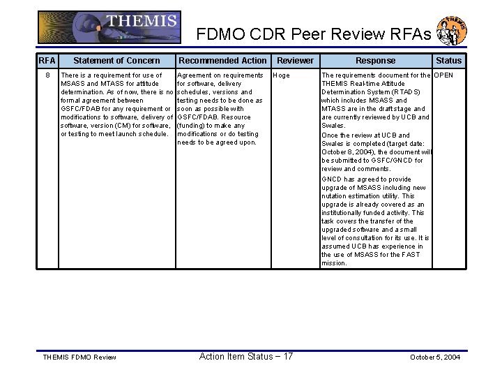 FDMO CDR Peer Review RFAs RFA Statement of Concern 8 There is a requirement