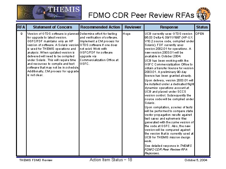 FDMO CDR Peer Review RFAs RFA 9 Statement of Concern Recommended Action Version of