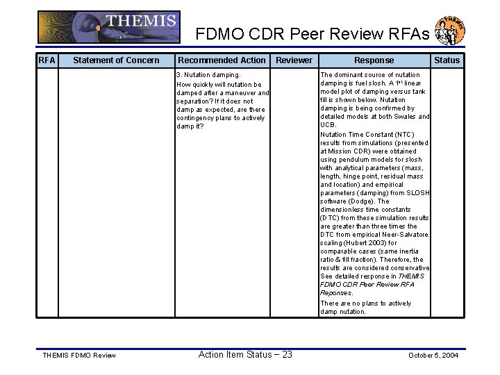 FDMO CDR Peer Review RFAs RFA Statement of Concern Recommended Action Reviewer 3. Nutation