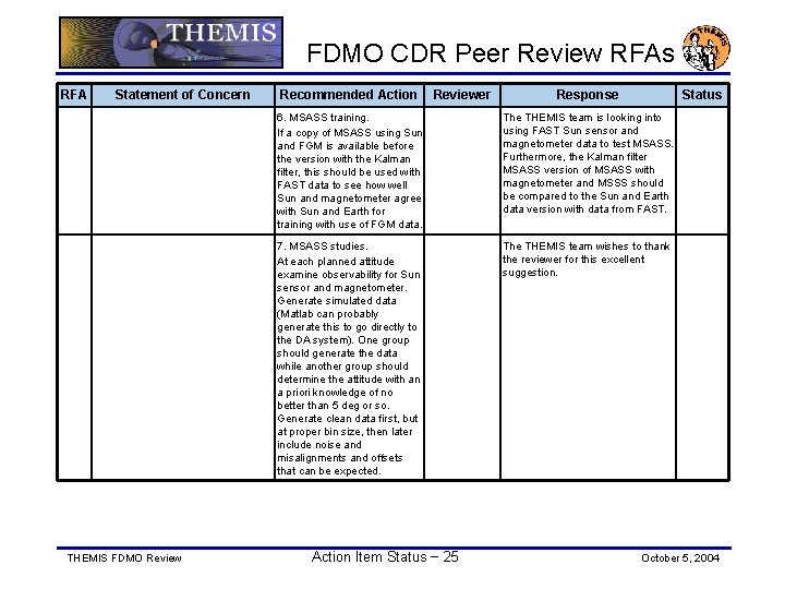 FDMO CDR Peer Review RFAs RFA Statement of Concern THEMIS FDMO Review Recommended Action